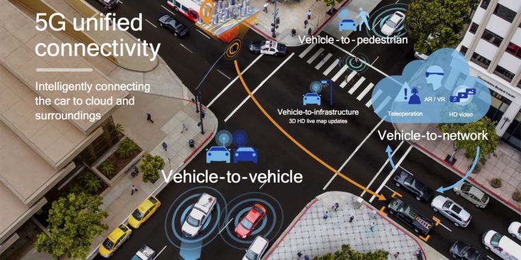 Image for Qualcomm covers all the bases with a cellular "vehicle-to-everything" chipset [telecom] 