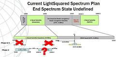 Image for Bankrupt LightSquared's Drama Drags On -- And Markets Move On [telecom] 