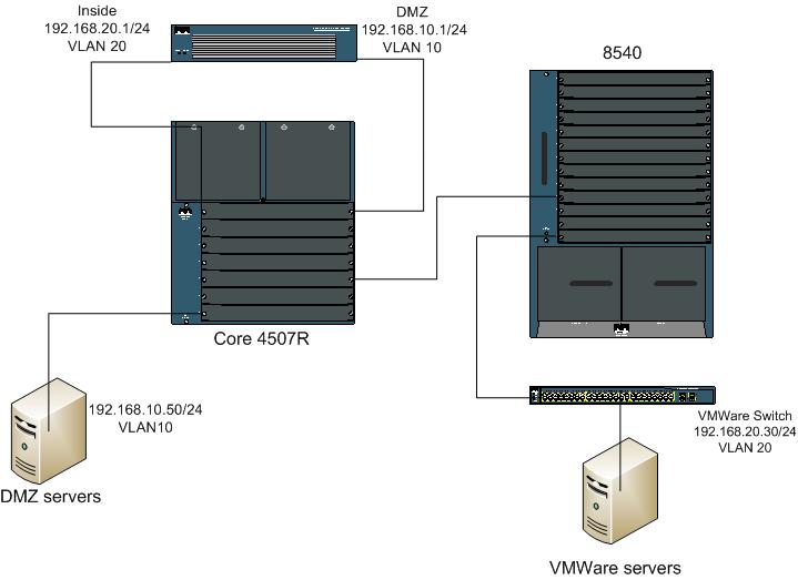 Image for Vlans and PIX question