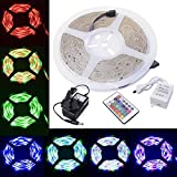 Image for Wiring a LED lights into the house mains 