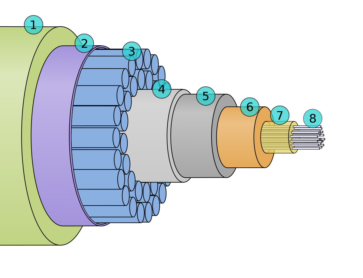 Image for Re: [telecom] History trans-Atlantic cable 