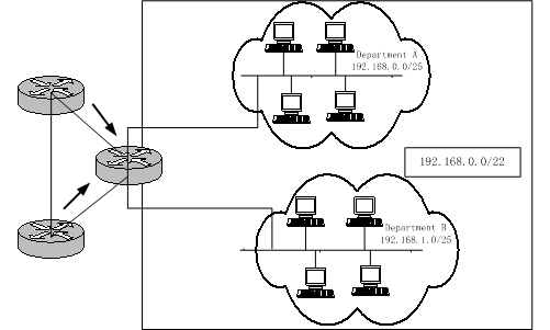 Image for A kind data structure and arithmetic for subnetting