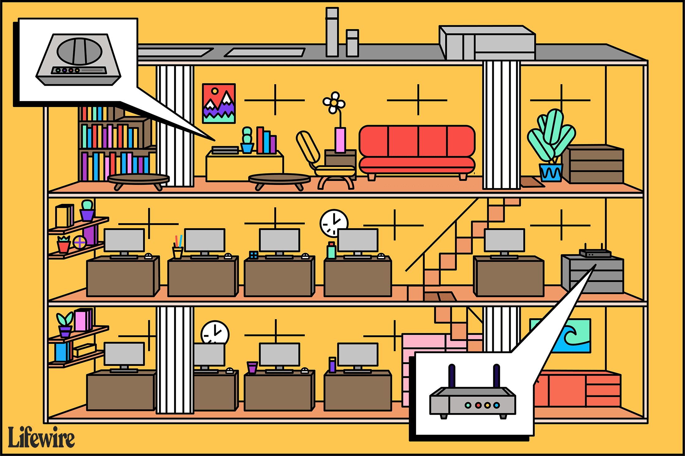 Image for Routers and Firewalls