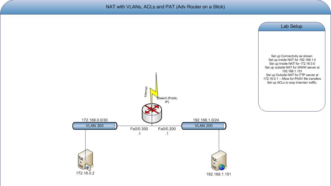 Image for NAT question